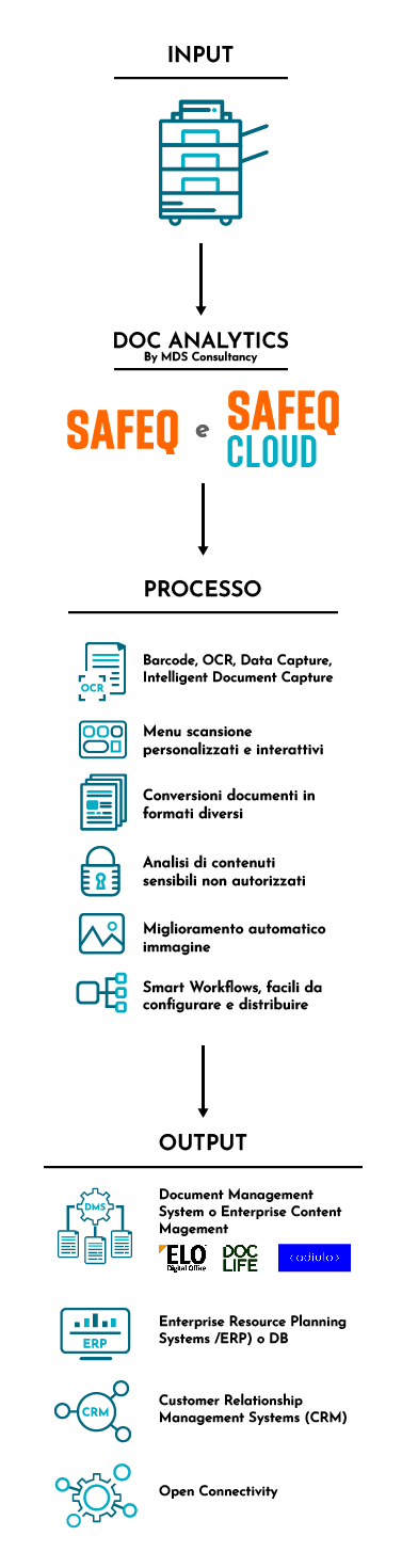 GRAFICO ITA VERTICALE