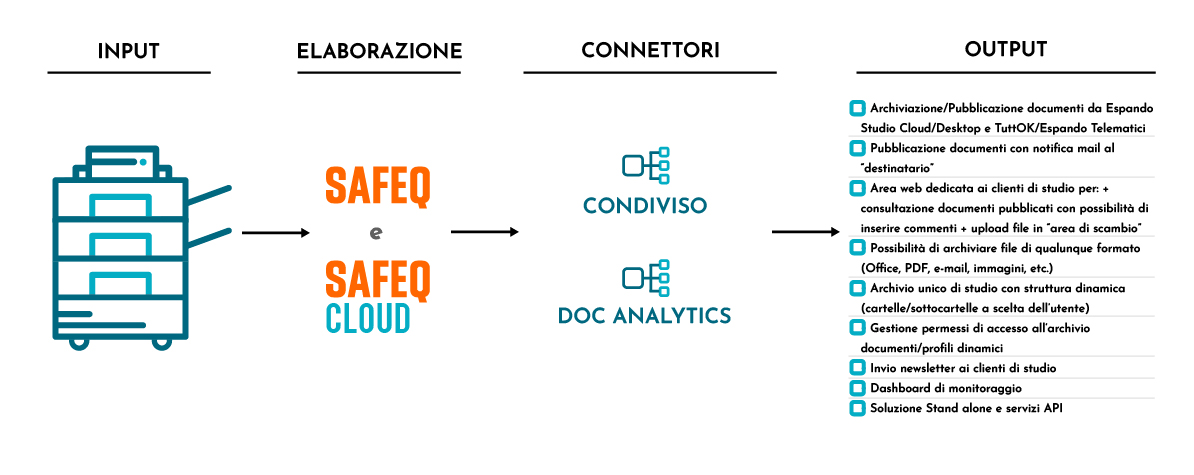 GRAFICO ORIZZONTALE CONNETTORI
